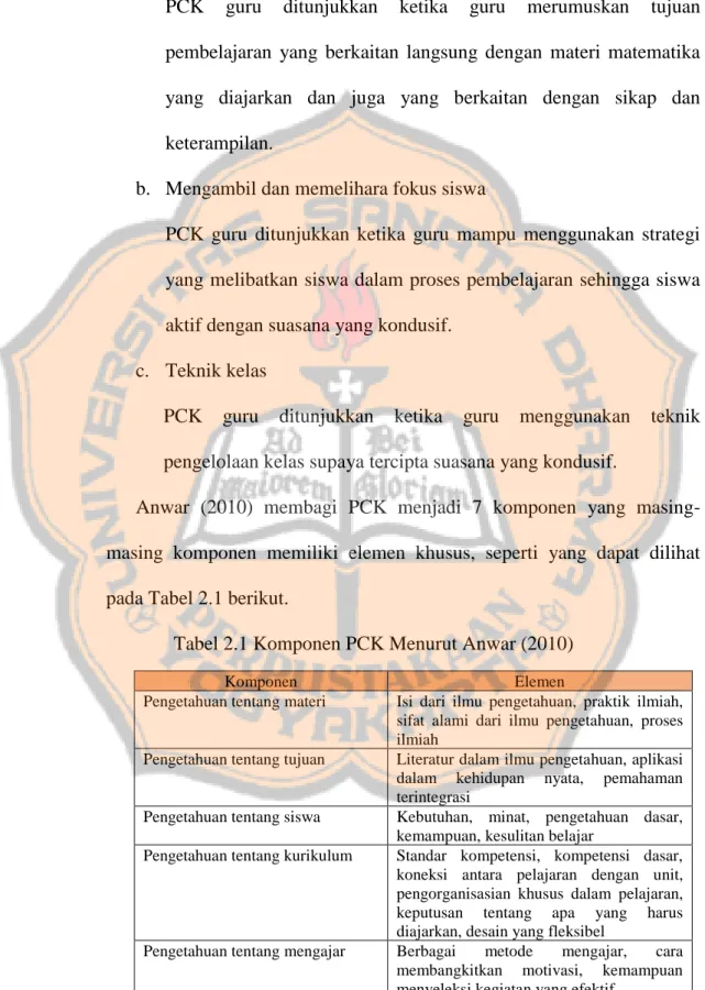 Tabel 2.1 Komponen PCK Menurut Anwar (2010) 