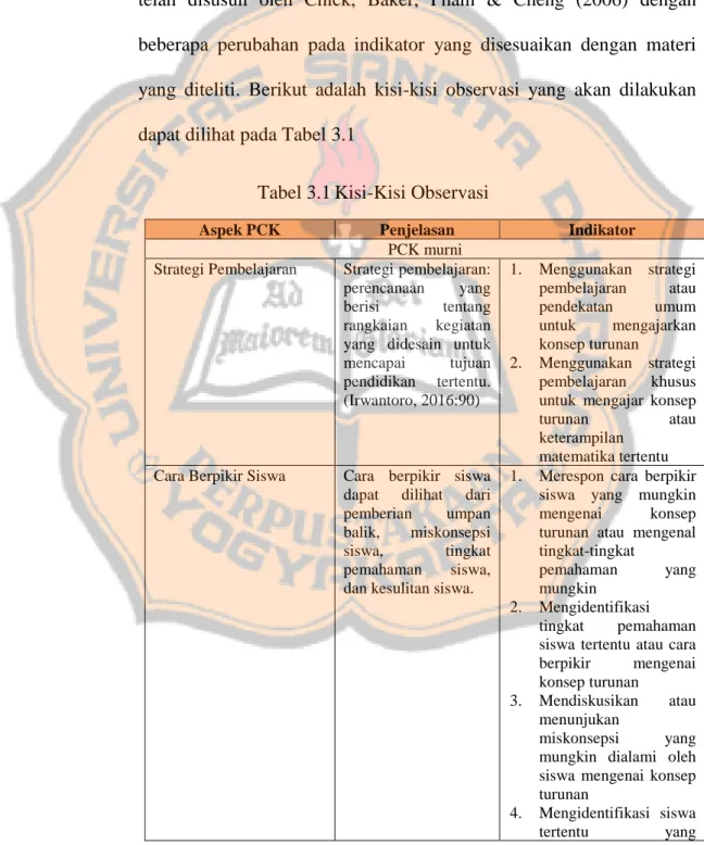 Tabel 3.1 Kisi-Kisi Observasi 
