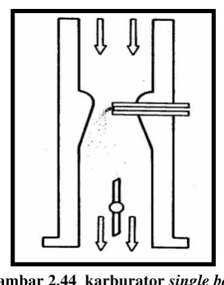 Gambar 2.44  karburator single barel 