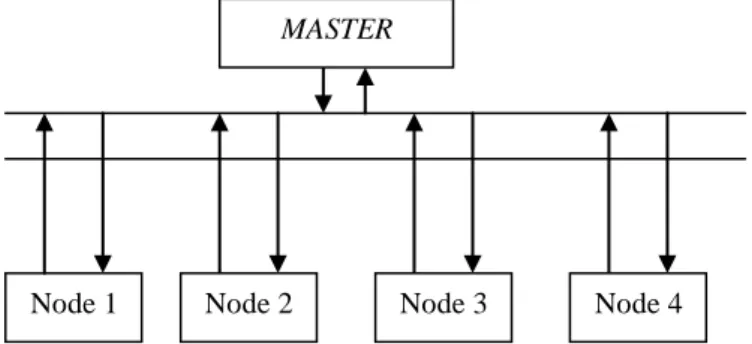 Gambar 2. Blok diagram system 
