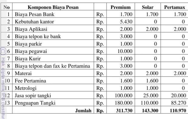 Tabel 8. Komponen Biaya Pemesanan BBM  (per liter) SPBU XYZ 