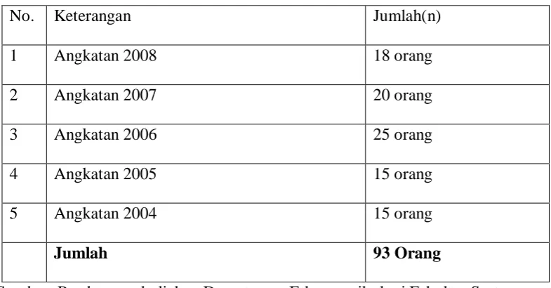 TABEL 1. 4 
