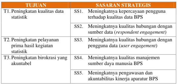 Tabel 1. Tujuan dan Sasaran Strategis BPS Provinsi Kepulauan Bangka Belitung 2015-2019