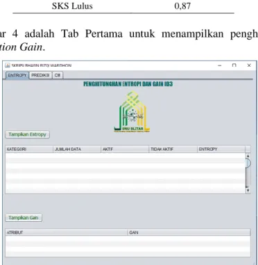 Tabel 6. Hasil Gain 