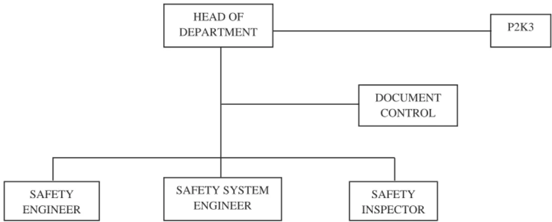 Gambar 5.2 Struktur Organisasi Departemen SHE PT. Bukaka Teknik Utama 