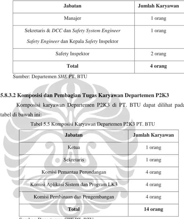 Tabel 5.4 Komposisi Karyawan Departemen SHE PT. BTU 