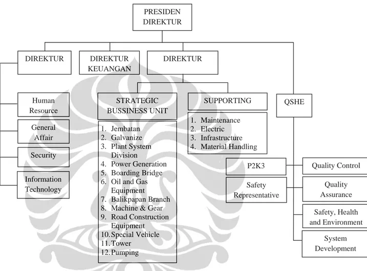 Gambar 5.1 Struktur Organisasi PT. Bukaka Teknik Utama 