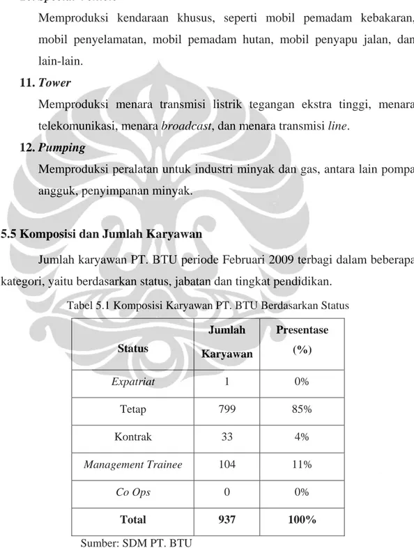 Tabel 5.1 Komposisi Karyawan PT. BTU Berdasarkan Status 