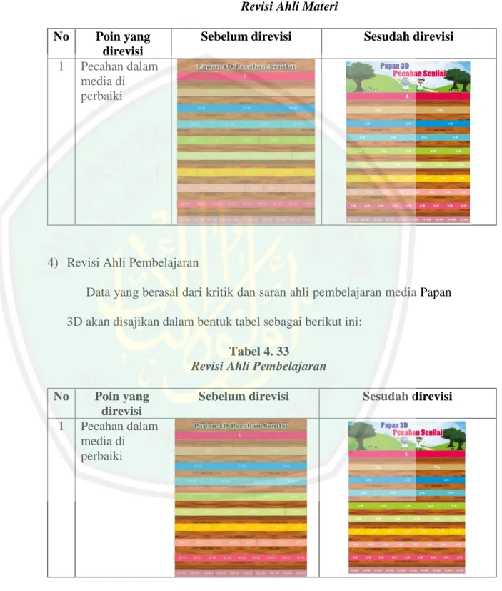 Tabel 4. 32   Revisi Ahli Materi  No  Poin yang 