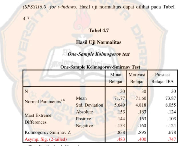 Tabel 4.7  Hasil Uji Normalitas  One-Sample Kolmogorov test 