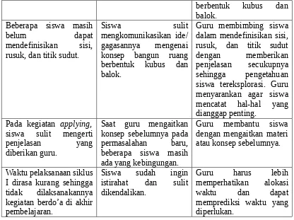 Tabel 4.6. Observasi Pelaksanaan Pembelajaran Siklus I