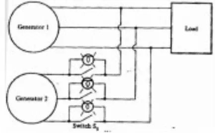 Gambar 10. Operasi paralel generator sinkron