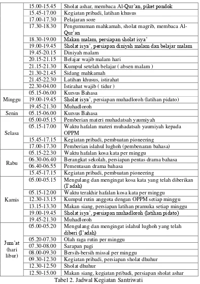 Tabel 2. Jadwal Kegiatan Santriwati 