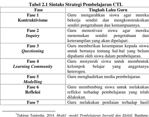 Tabel 2.1 Sintaks Strategi Pembelajaran CTL 