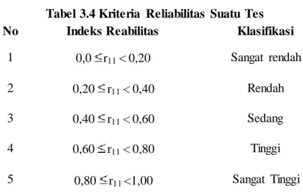 Tabel 3.4 Kriteria  Reliabilitas  Suatu  Tes 