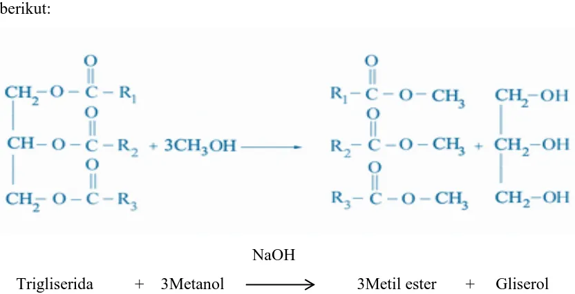Gambar 2.3 Reaksi transesterifikasi dari trigliserida menjadi metil ester 