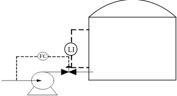 Gambar 6.3 Instrumentasi pada Pompa (Prters ea.al,2004) 