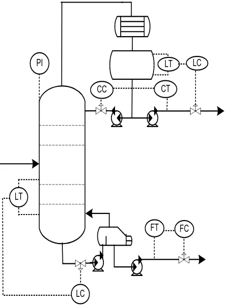 Gambar 6.8 Instrumentasi pada Cooler (Peters at.al, 2004) 