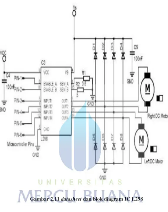 Gambar 2.11 datasheet dan blok diagram IC L298 