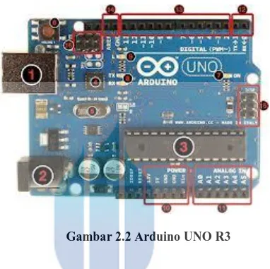 Gambar 2.2 Arduino UNO R3 