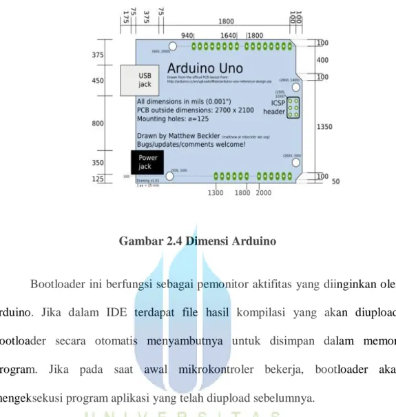 Gambar 2.4 Dimensi Arduino 