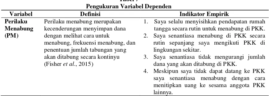 Tabel 7 Pengukuran Variabel Dependen 