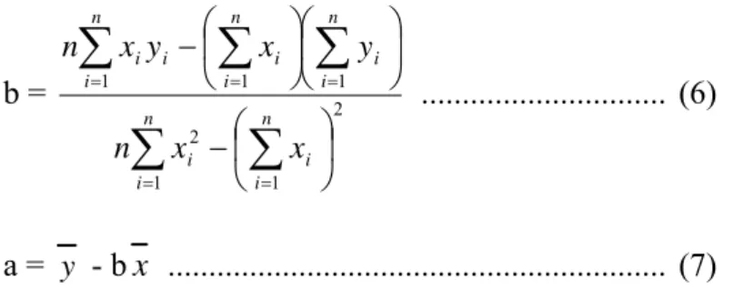 Tabel 5. Uji F regresi linear sederhana (Walpole, 1992)  Sumber  Keragaman  Jumlah  Kuadrat  Derajat Bebas  Kuadrat Tengah  F Hitung  Nilai tengah  Kolom  Galat  JKK JKG  k-1  k(n-1)  12=−ksxJKK )1(2=−nksyJKG 22yxss Total JKT  nk-1  Dimana :  F tabel = Fα 