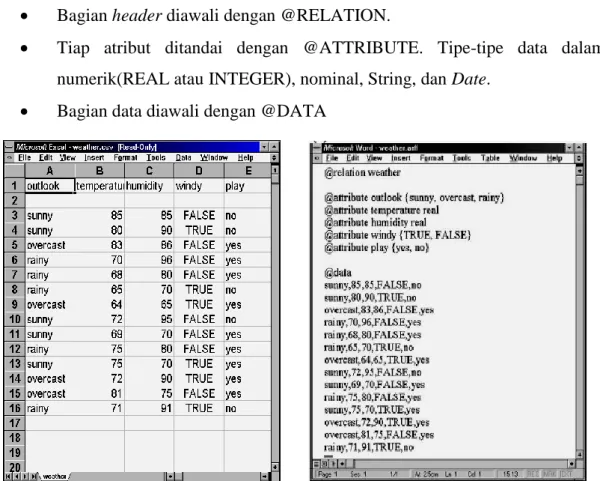 Gambar 2a. Format .csv    Gambar 2b. Format .arff 