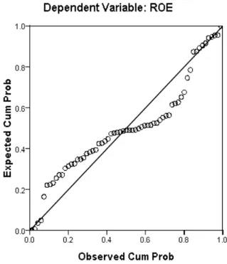 Gambar 4.4 Uji Normalitas Dengan P-Plot 