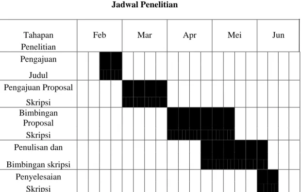 Tabel 3.3  Jadwal Penelitian 
