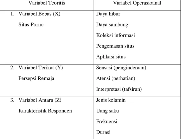 Tabel 1            Operasional Variabel 
