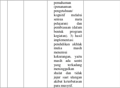 Tabel 1. Perbandingan dengan penelitian terdahulu 