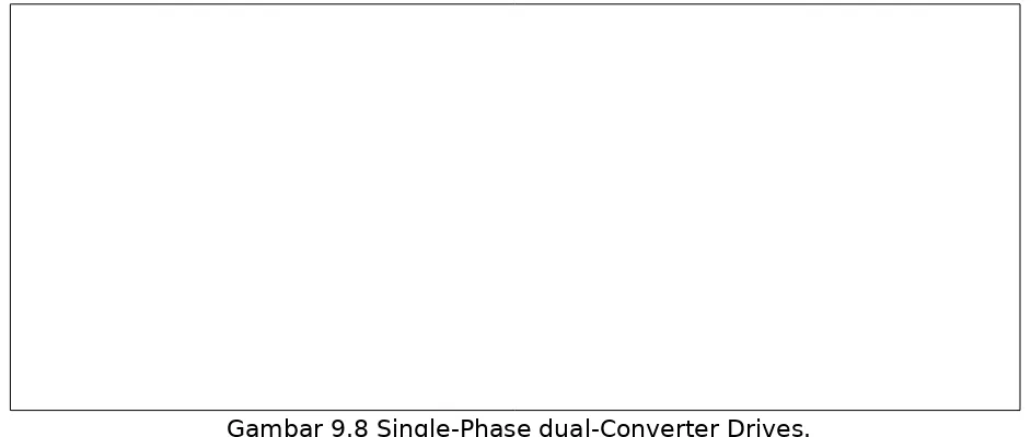 Gambar 9.8 Single-Phase dual-Converter Drives.