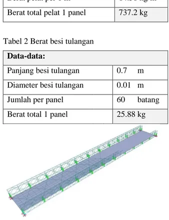 Tabel 1 Berat pelat checker  Data-data: 