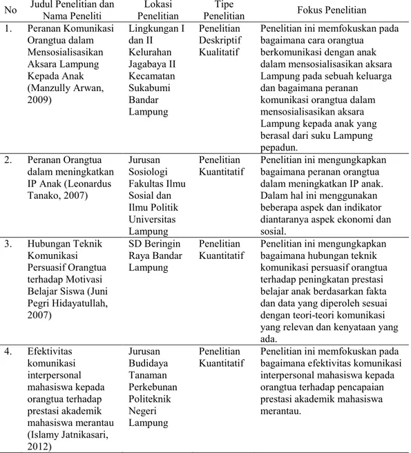 Tabel 3. Pemetaan penelitian terdahulu 