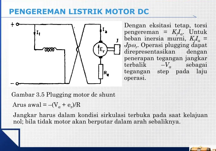 Gambar 3.5 Plugging motor dc shunt 