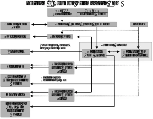 Diagram 2: Struktur Kelembagaan CDM 