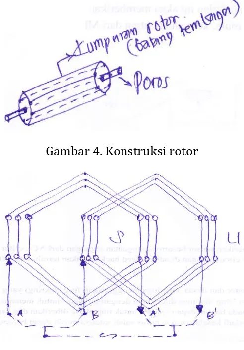 Gambar 4. Konstruksi rotor 