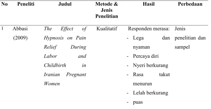 Tabel 1: Hasil penelitian tentang hypnobirthing 