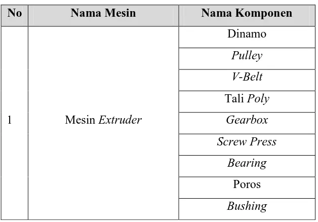 Tabel 5.1. Nama Mesin dan Komponen-Komponen 