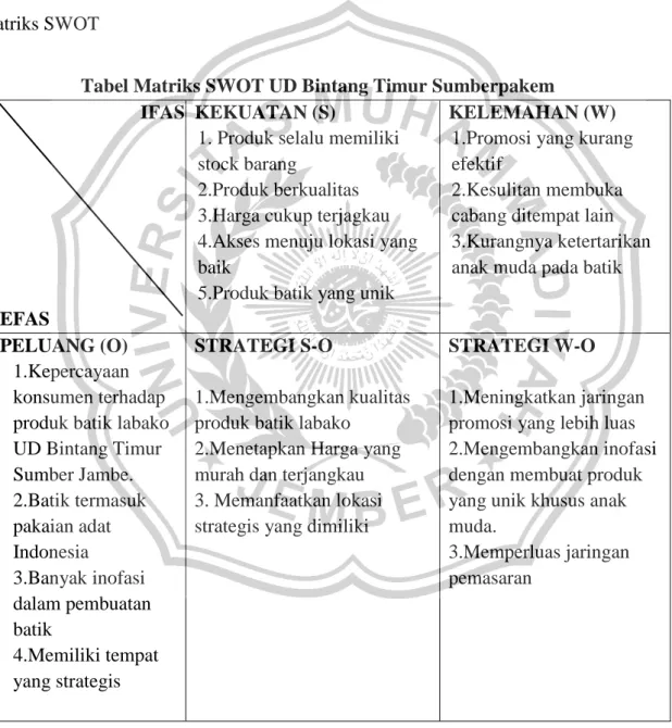 Tabel Matriks SWOT UD Bintang Timur Sumberpakem                             IFAS 