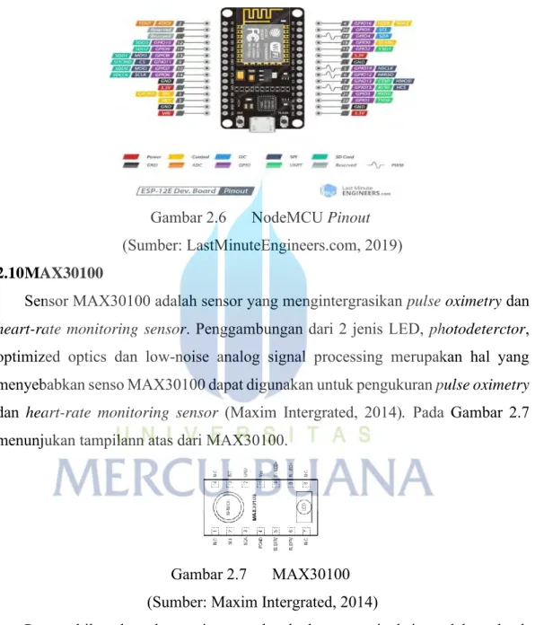 Gambar 2.6  NodeMCU Pinout  (Sumber: LastMinuteEngineers.com, 2019)  2.10 MAX30100 