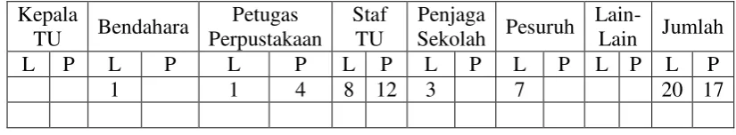 Table 4.3 