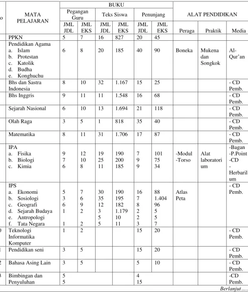 Tabel 4.6 