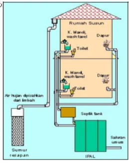 Gambar  5.  Sistem jaringan Air Limbah Yang Diajukan