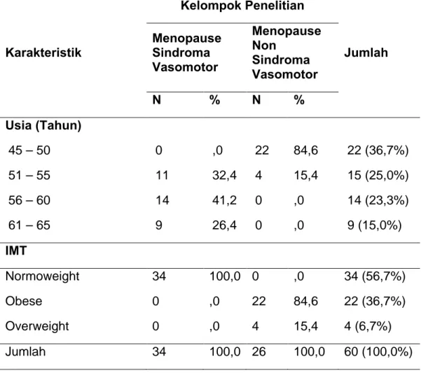 Tabel 4.1. Karakteristik Subjek Penelitian 