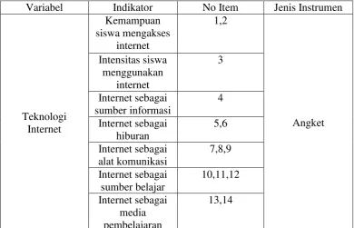 Tabel 3.1 
