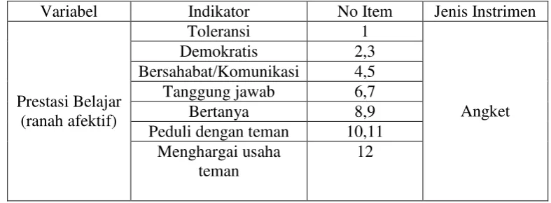 Tabel 3.3 Prestasi Belajar Ranah Afektif 
