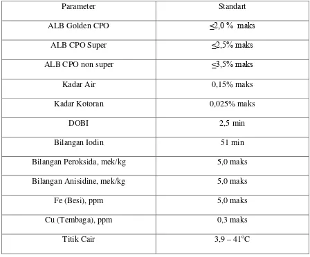 Table 2.2. Parameter Mutu Produksi Minyak Sawit 