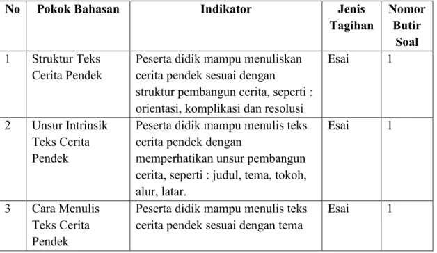 Tabel 5. Kisi-kisi Instrumen Tes Esai Menulis Teks Cerita Pendek